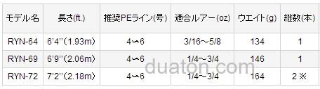 鲶鱼专属 VARIVAS RYUGA 路亚竿_4