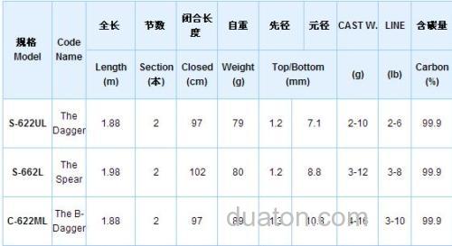 NS 梅河渔具_9