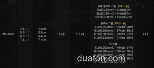 轻量小旗舰 DOYO 25 COBA LITE 水滴轮_9
