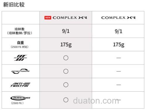 鲈钓专用卷更新!SHIMANO 2025 COMPLEX XR 纺车轮_6