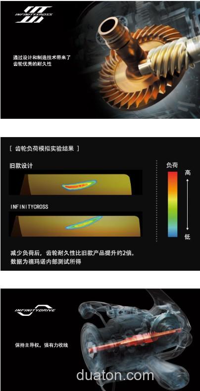 灵活与力量兼具 SHIMANO 2025 TWIN POWER XD 海水纺车轮_6