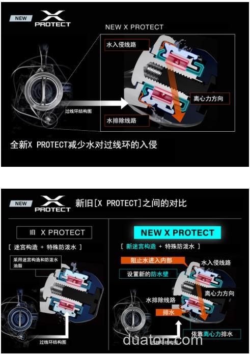 灵活与力量兼具 SHIMANO 2025 TWIN POWER XD 海水纺车轮_7
