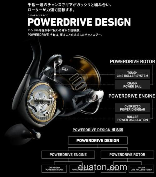 旗舰海水卷即将登场!2025 DAIWA SALTIGA 纺车轮_2