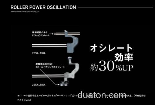 旗舰海水卷即将登场!2025 DAIWA SALTIGA 纺车轮_6