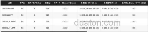 强劲有力!SHIMANO 2025 SCORPION MD 300 水滴轮_4