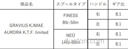 今江克隆限定特别款 GRAVIUS K.IMAE AURORA K.T.F. limited 水滴轮_2