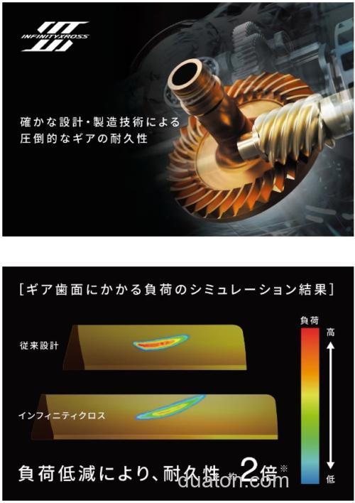 轻量进化 SHIMANO 2024 VANFORD 纺车轮_7