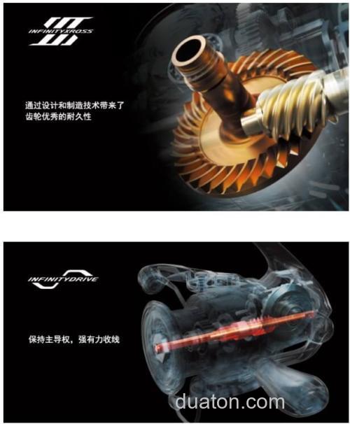 全新升级!SHIMANO 2024 STRADIC SW 海水纺车轮_3