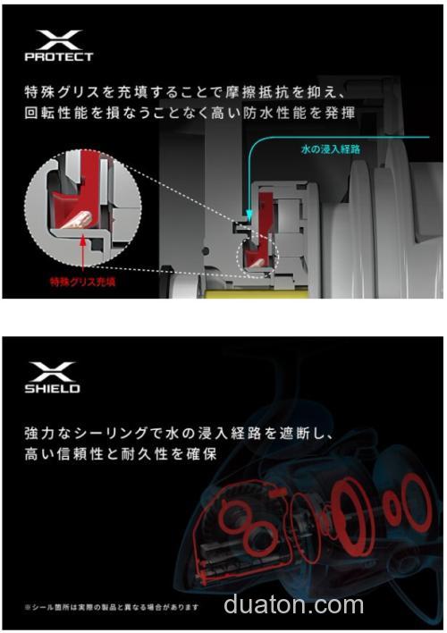 全新升级!SHIMANO 2024 STRADIC SW 海水纺车轮_7