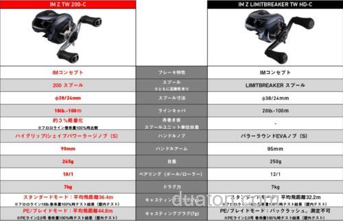 10克内饵应对 DAIWA IM Z TW 200-C 水滴轮_2