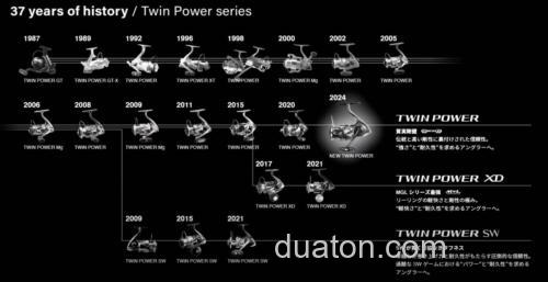 熟男硬汉! SHIMANO 2024 NEW TWINPOWER 纺车轮_1