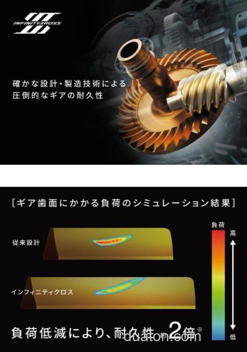 熟男硬汉! SHIMANO 2024 NEW TWINPOWER 纺车轮_5