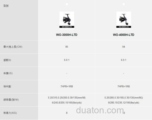 轻量化!Okuma 2023 ITX CB PLUS 纺车轮_2
