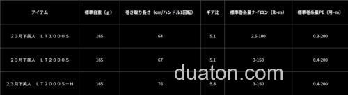 美人焕颜 DAIWA 2023 月下美人 纺车轮_5