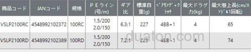 高性价!Prox VDソルトロープロ2 咸水泛用水滴轮_3