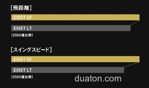 轻量新次元Super Finesse! 23 DAIWA EXIST SF 纺车轮_5