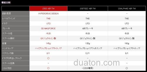 十年的再次复活！2023 DAIWA SS AIR TW 精细小卷_3