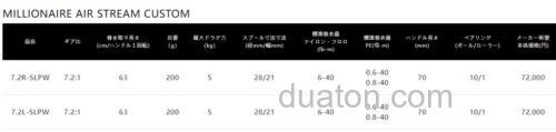 溪流限定 DAIWA MILLIONAIRE AIR STREAM CUSTOM-SLPW 鼓轮_4