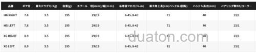 微抛鼓轮二代目诞生 2023 SHIMANO CALCUTTA CONQUEST BFS_6