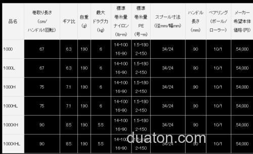 正式发布 2023 DAIWA STEEZ AII TW 1000 水滴轮_5