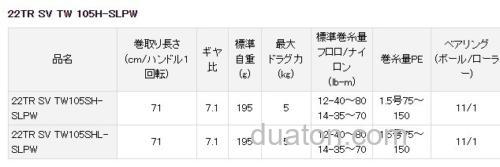 特別仕様! SLP WORKS 22TR SV TW 105H-SLPW 水滴轮_2