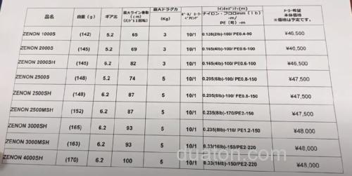 Abu Garcia 2021 新品汇总_4