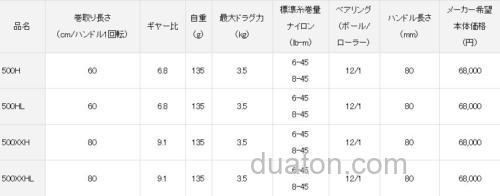 DAIWA 2020年 数款新卷线器发布_6