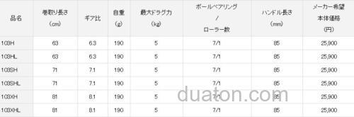 DAIWA 2020年 数款新卷线器发布_9