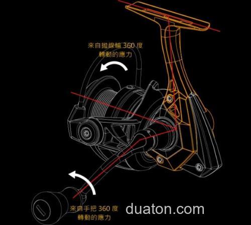 轻量实用一颗 Okuma Epixor XT 纺车轮_4