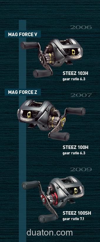新机体搭载 2016 DAIWA STEEZ SV TW_1