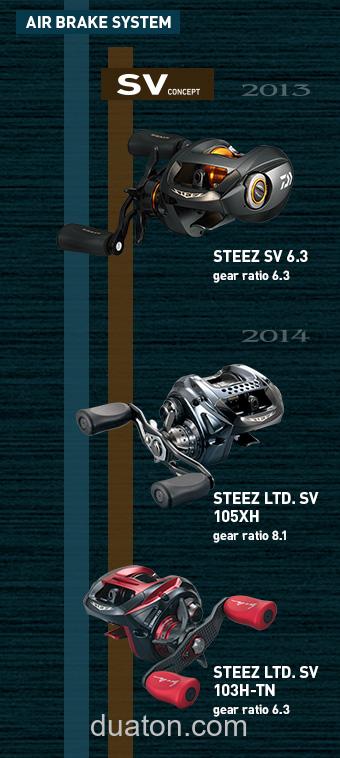 新机体搭载 2016 DAIWA STEEZ SV TW_2