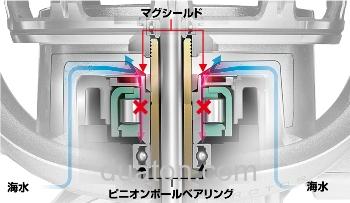 性价兼备 2014 DAIWA CALDIA 纺车轮_4