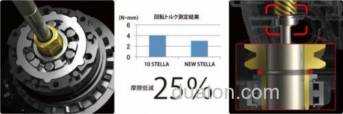 最新高峰!2014 SHIMANO NEW STELLA 纺车轮_9