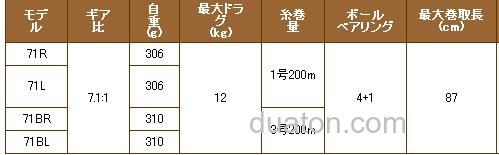 不是大物不回头 Tailwalk ELAN WIDEPOWER 水滴轮_2