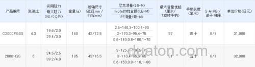 CI4全面进军!2013新款shimano Soare CI4+ 纺车轮_3