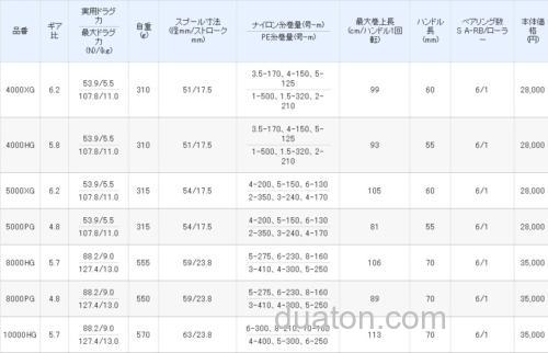 2013式样!SHIMANO BIOMASTER SW 系列纺车轮_3