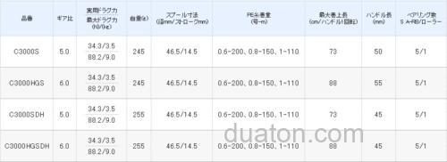 海钓实惠之选全新升级 shimano Sephia BB 纺车轮_5