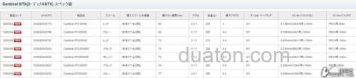 经济实用性首选 阿布ABU Cardinal STX 纺车轮参数_8