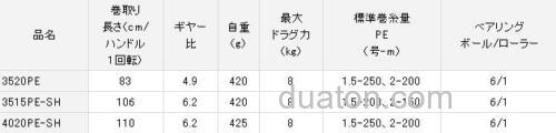 2013年新款渔轮 达瓦DAIWA BLAST 纺车轮_1