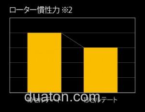 DAIWA_7