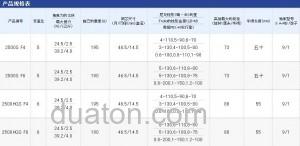 shimano COMPLEX CI4+纺车轮_3