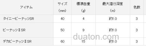 DAIWA发布经典饵型的40周年纪念版本PEANUT_4