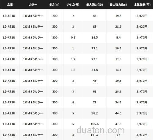 船钓PE标准 SHIMANO GRAPPLER 8 船钓铁板用PE线_4