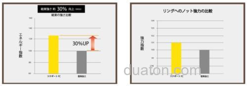抗拉强度UP!21 Sunline Saltimate Tunageat FC 铁板用氟碳前导线_4