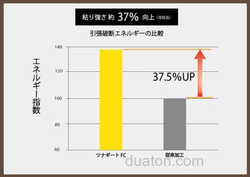 抗拉强度UP!21 Sunline Saltimate Tunageat FC 铁板用氟碳前导线_6