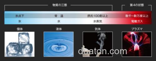 绑线强度+抗拉强度UP！21 Sunline Saltimate EGI Leader BS 氟碳前导线_3