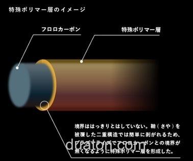 绑线强度+抗拉强度UP!21 Sunline Saltimate EGI Leader BS 氟碳前导线_2