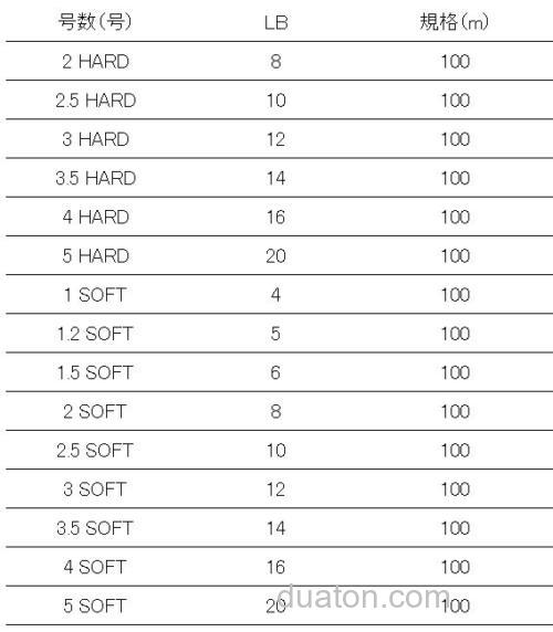 软硬兼施 XBRAID UGO V6 HARD/SOFT 氟碳线_3
