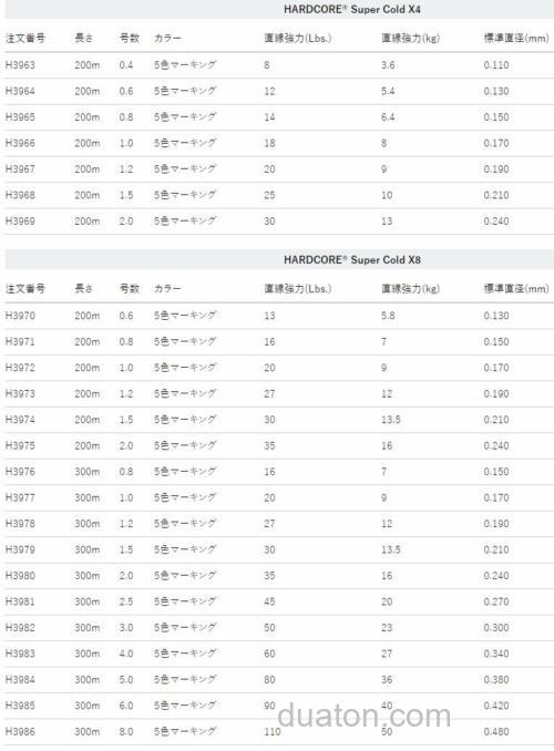 严寒应对方案DUEL HARDCORE Super Cold X4/X8 严寒用PE线_2