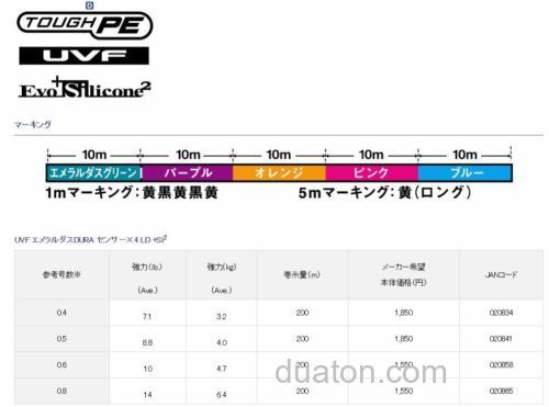 耐磨性UP!DAIWA UVF EMERALDAS DURASENSOR×4 LD +Si2 鱿鱼用PE线_1